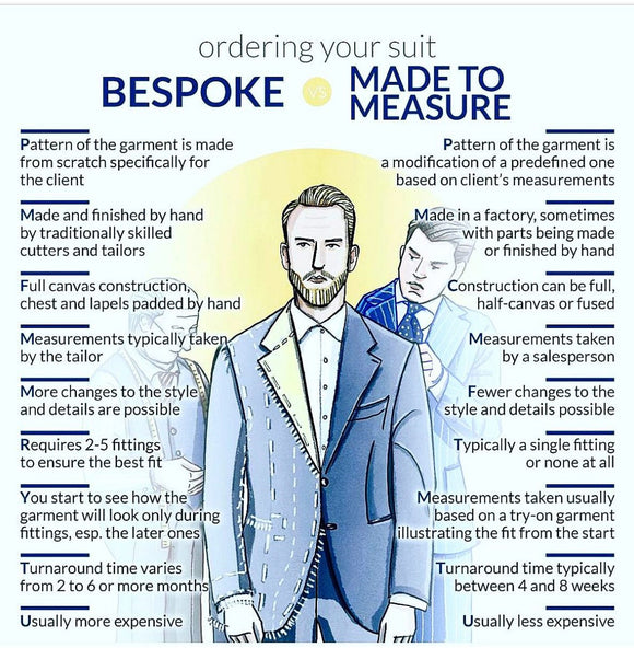 Vi laver ikke skræddersyede jakkesæt, og det gør "de andre" heller ikke... - Connoisseur-cph.dk